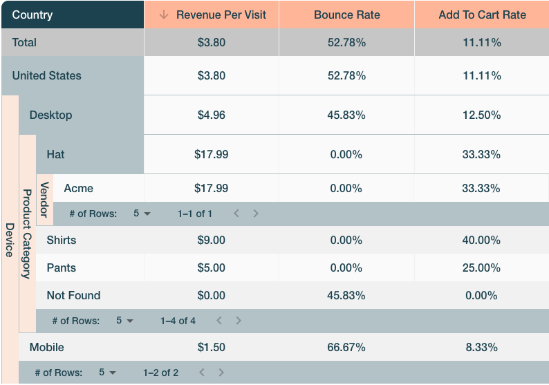 nested report from brightworks analytics